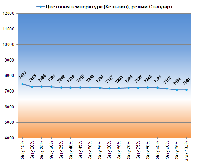 Монитор npc mq2704