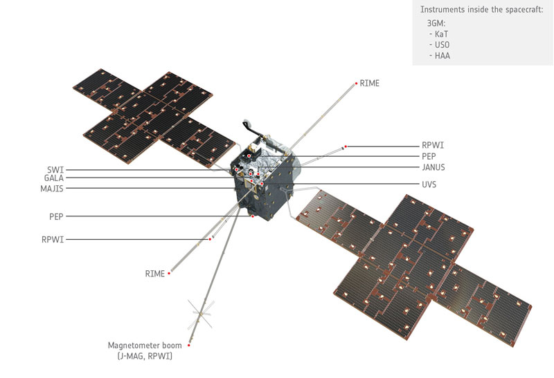  Автоматическая межпланетная станция JUICE ESA 