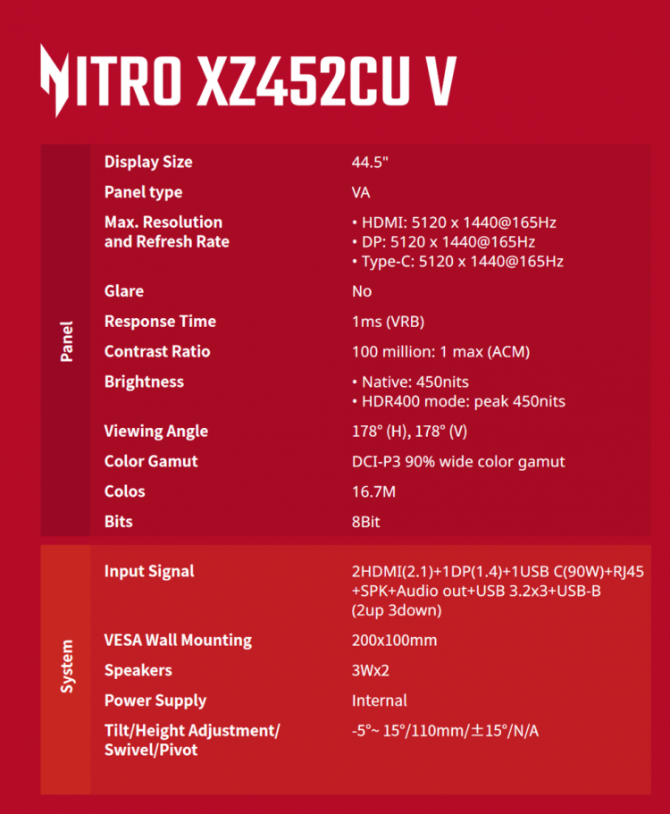 Acer представила сверхширокоформатный 44-дюймовый 5K-монитор Nitro XZ452CU V с частотой обновления 165 Гц