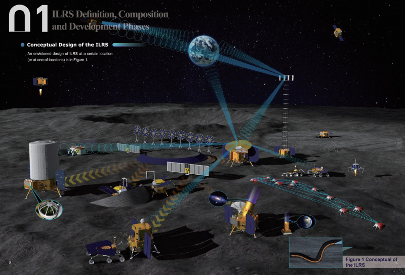  Концептуальная схема развертывания Международной лунной научно-исследовательской базы-станции ILRS. Источник https://www.roscosmos.ru/media/files/mnls.pdf 