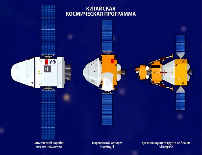  Знаковые вехи китайской космической программы: перспективный пилотируемый корабль, автоматическая марсианская станция «Тяньвэнь» (при разработке известна как «Хосин») и система для доставки образцов лунного грунта на Землю «Чанъэ-5». Графика CNSA 