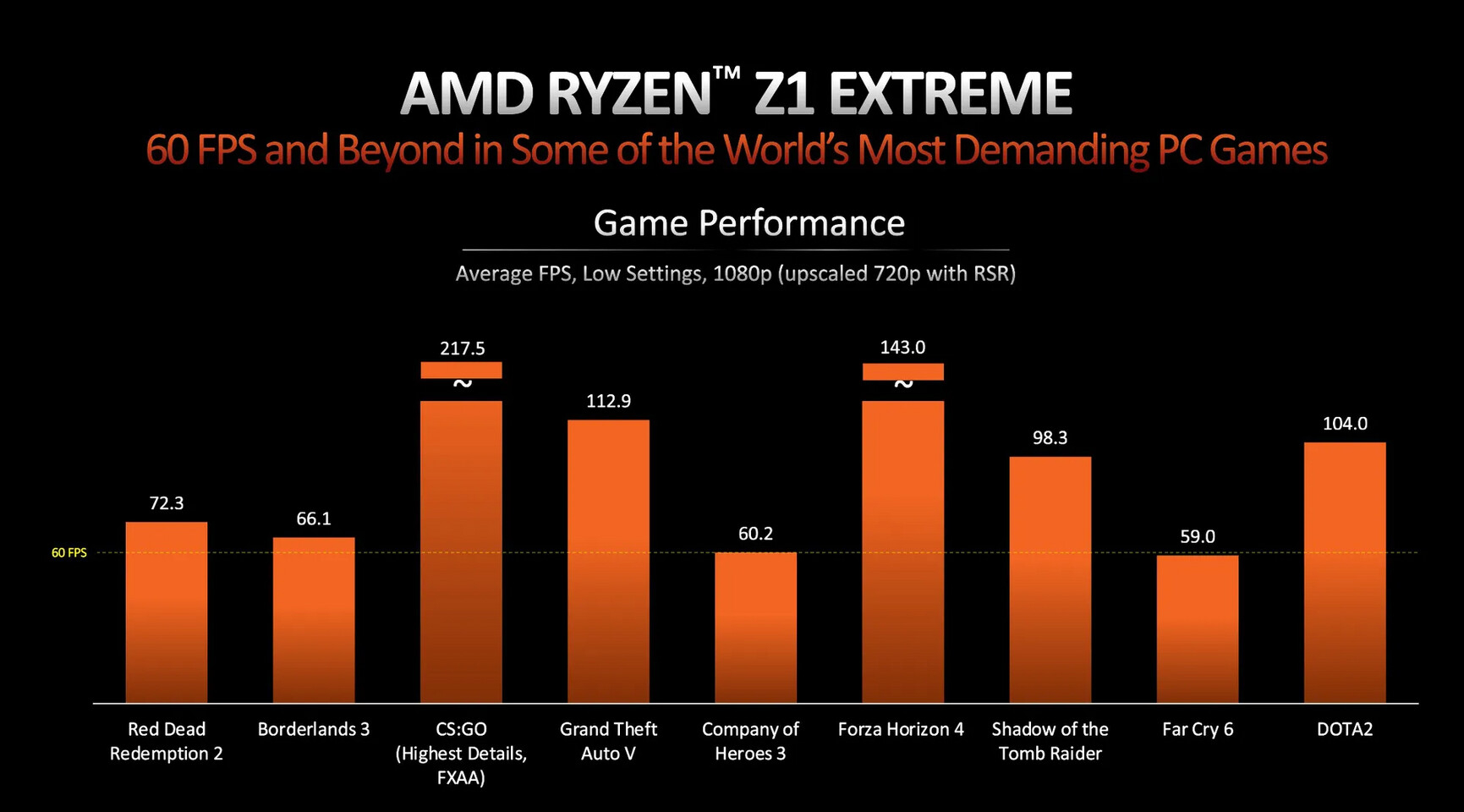 AMD представила чипы Ryzen Z1 и Z1 Extreme для портативных игровых  приставок — до 8 ядер Zen 4 и графика RDNA 3