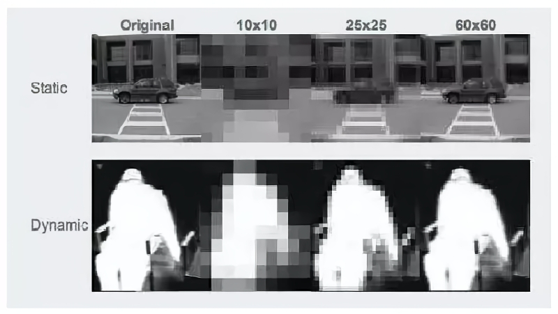  Наглядное представление того, как пикселы-фосфены формируют вполне различимую картинку в статике и в динамике уже при разрешении 60х60 точек(источник: Wicab) 