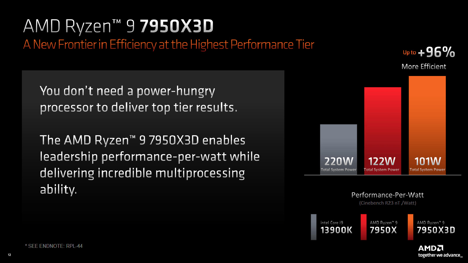 Обзор AMD Ryzen 9 7950X3D: процессор, который горит / Процессоры и память