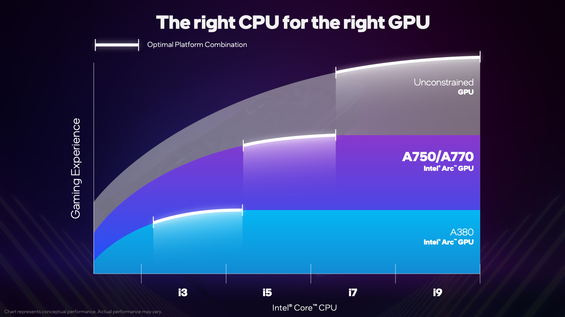 Arc core. Самые популярные процессоры. Интел приложение для игр. CPU GPU питание. Бенчмарк efficient net.
