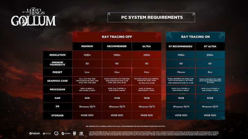 По сравнению с прошлой редакцией системных требований стало на две конфигурации меньше (источник изображения: NVIDIA 