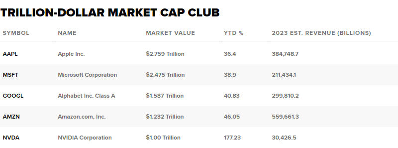  Источник изображения: cnbc.com 