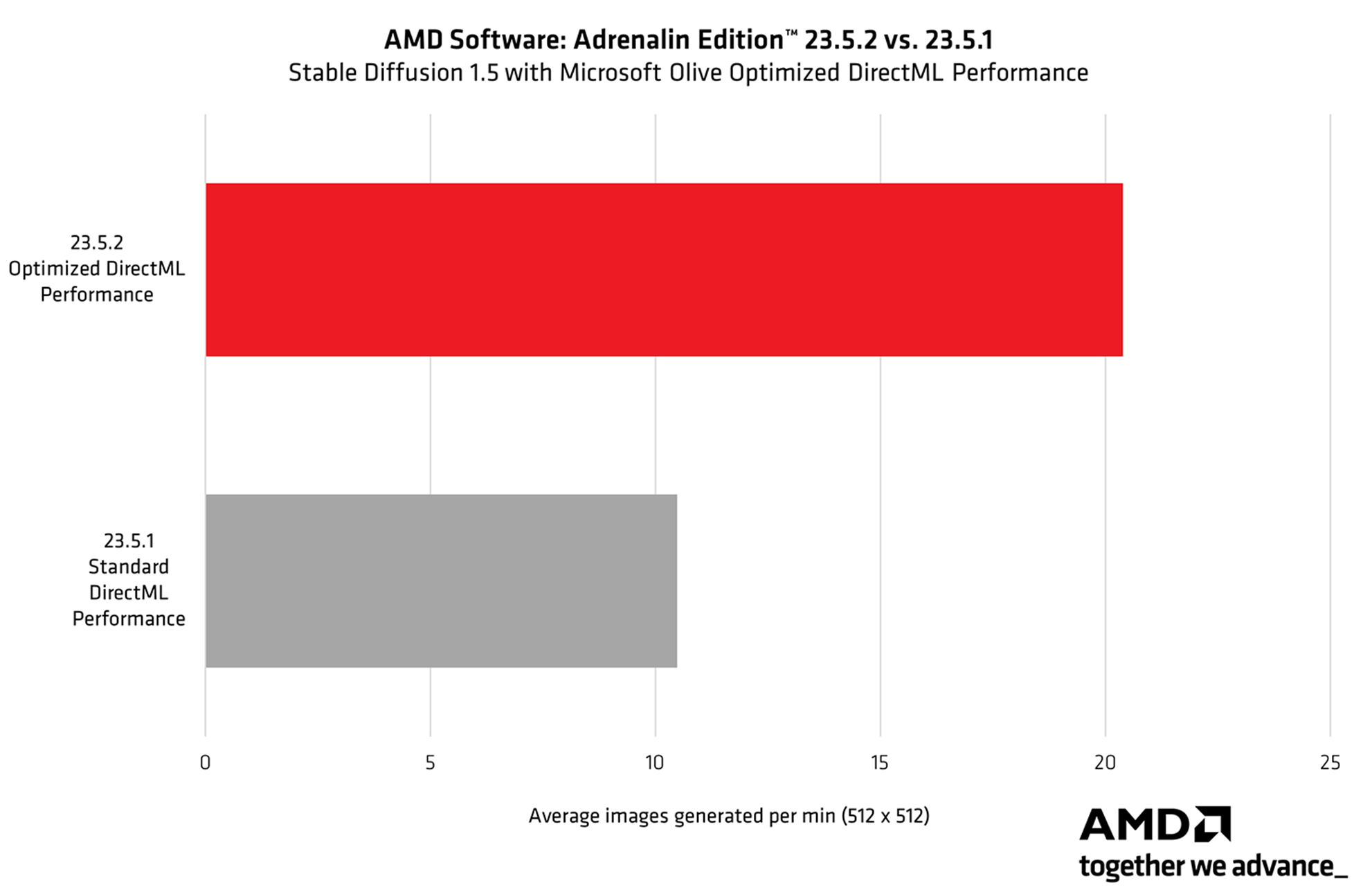 AMD выпустила графический драйвер с поддержкой Diablo IV