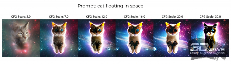  Генерация с одной и той же подсказкой «кот, плывущий в космосе», но с разными CFG (источник: OpenArt) 