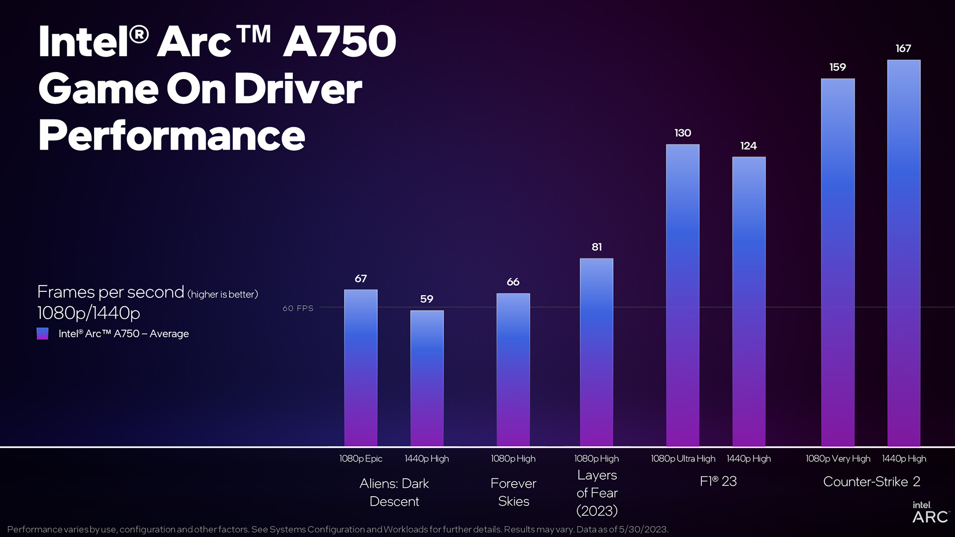 Arc iris graphics. M2 Max производительность. ARCDRIVER 1. Arc Driver 1. Интел коре 3 игры.