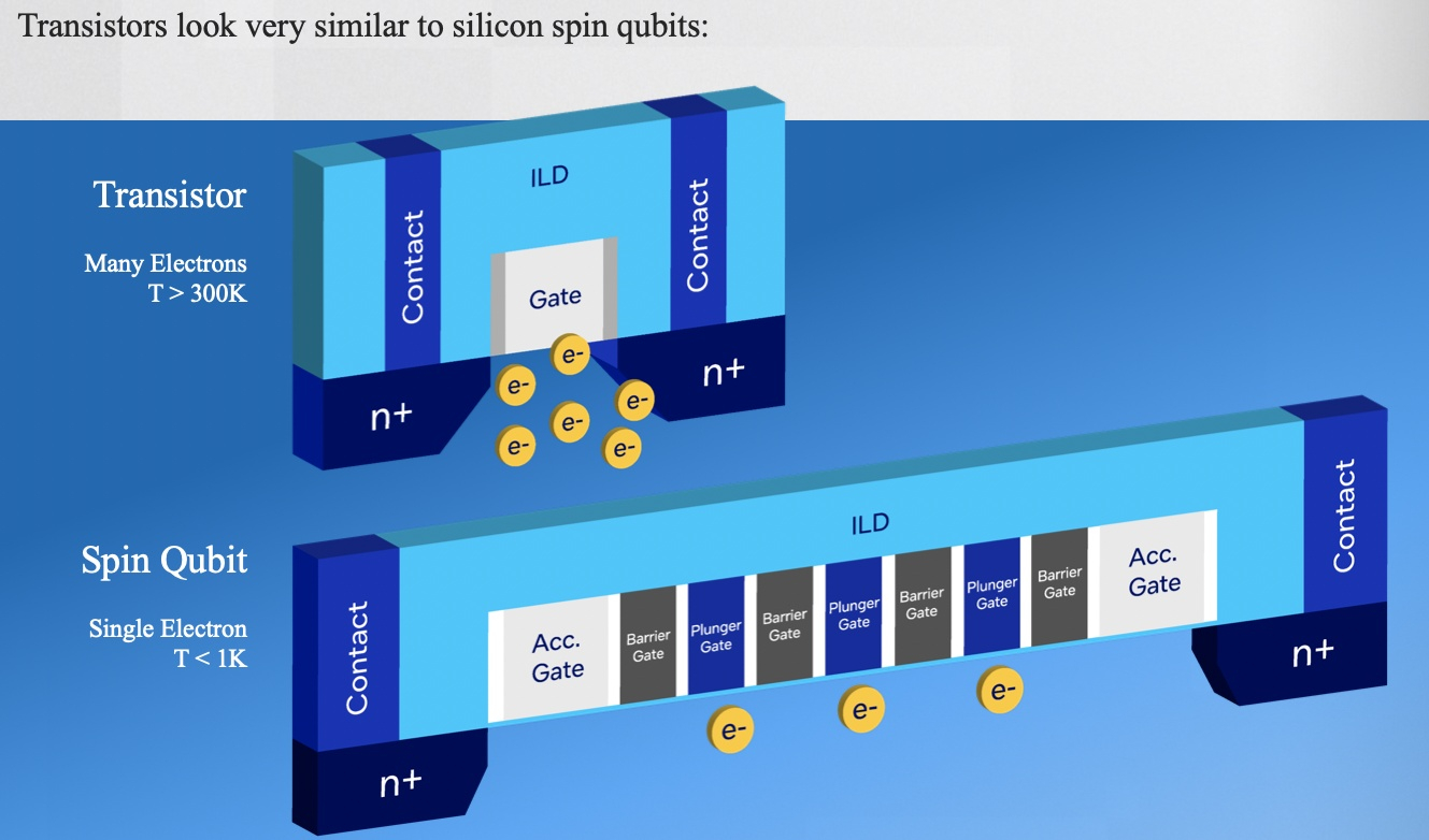 Intel представила Tunnel Falls — свой первый квантовый процессор с ...