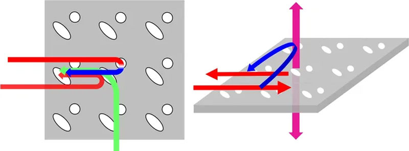  Улучшенная структура наноотверстий для увеличения эффективной площади лазера 