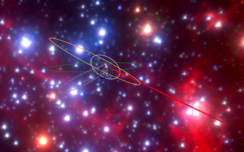  Орбиты известных объектов G. Источник изображения: Anna Ciurlo/Tuan Do/UCLA Galactic Center Group 