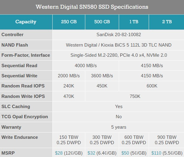  Источник изображения: AnandTech 