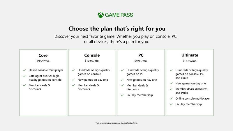  Уже активированные в рамках раздач Games with Gold игры у пользователей отнимать не будут (источник изображения: Xbox) 