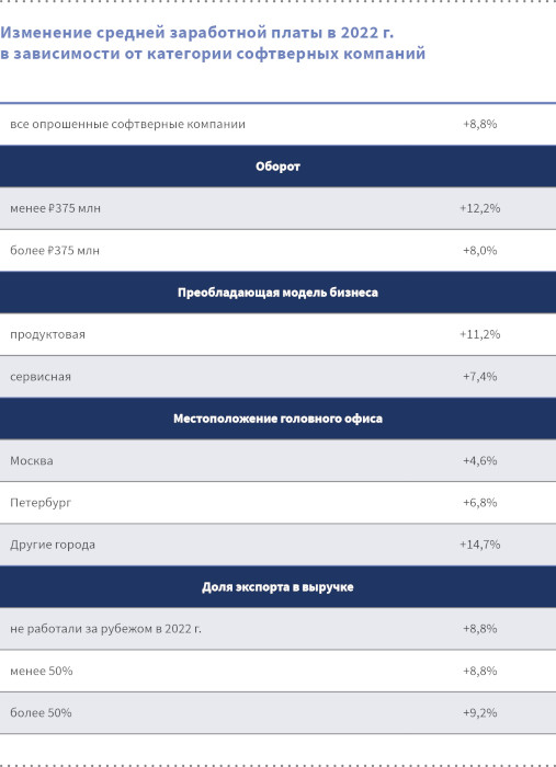  Источник изображения: РУССОФТ 