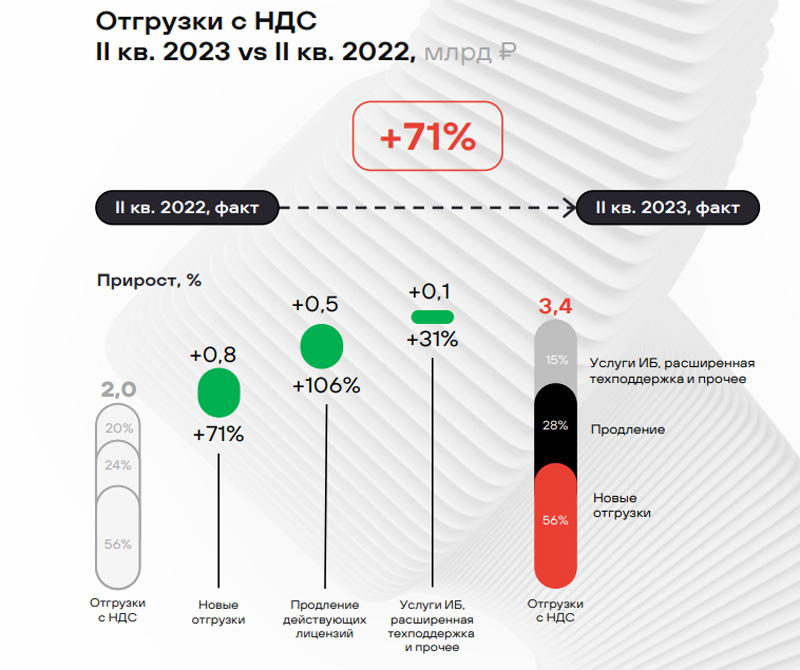  Источник изображения: Positive Technologies 