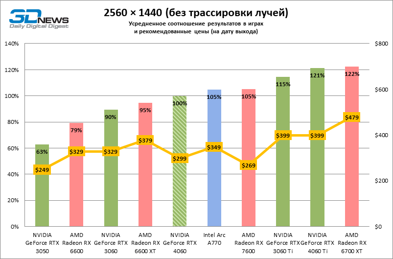 Why the Nvidia RTX 4060 Ti simply isn39t enough for 2023  Digital Trends