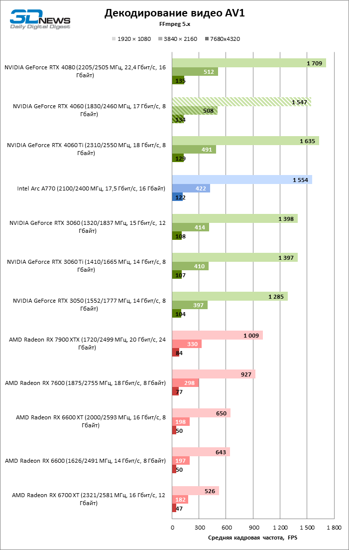   NVIDIA GeForce RTX 4060    