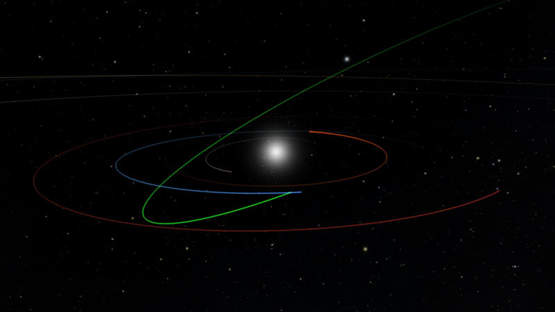 Орбита астероида 2022 SF289 (зелёная линия) пересекает земную (синяя линия). Источник изображений: washington.edu 