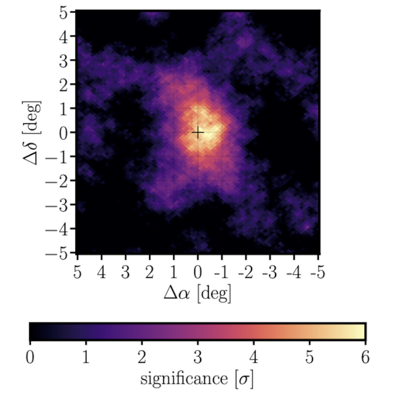  Так выглядит избыток солнечного гамма-излучения с обсерватории HAWC. Тепловая карта показывает яркое жёлтое пятно в центре, окружённое более «холодными» оранжевыми и фиолетовыми пятнами. 