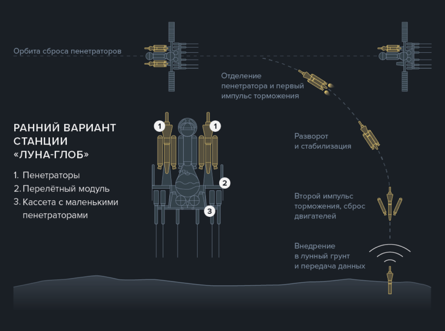 Двадцать пятая «Луна» / Offсянка