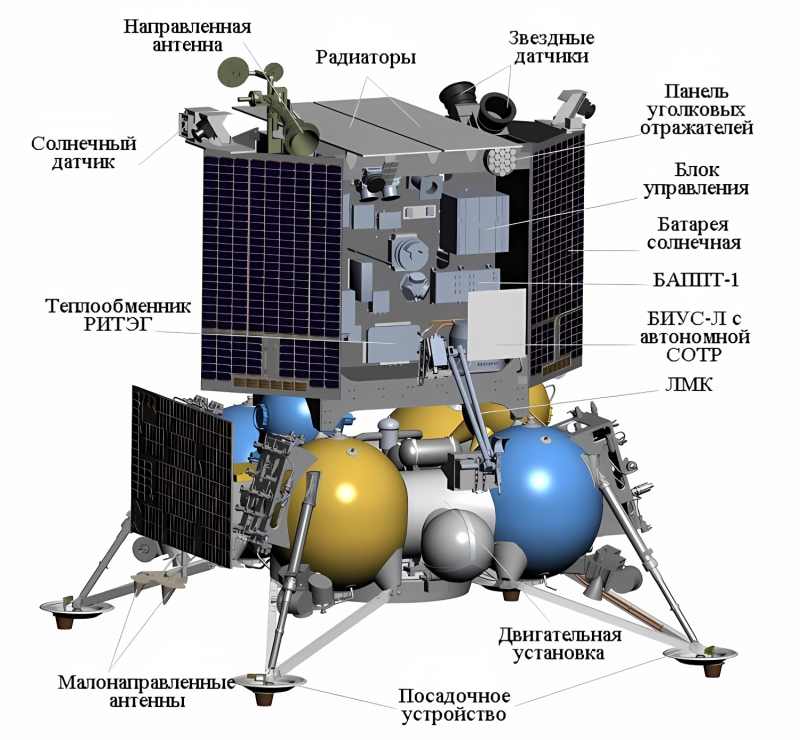  Служебные системы станции «Луна-25», вид с другого борта. Графика НПО Лавочкина https://www.laspace.ru/ru/activities/projects/luna-glob/ 