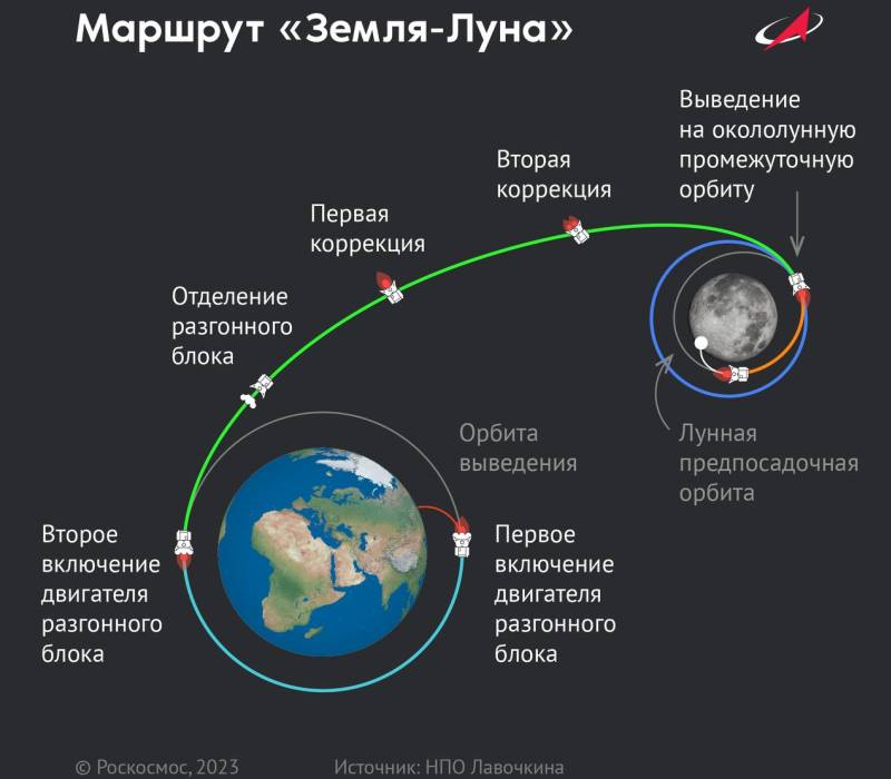 «Луна - спутник Земли» — создано в Шедевруме