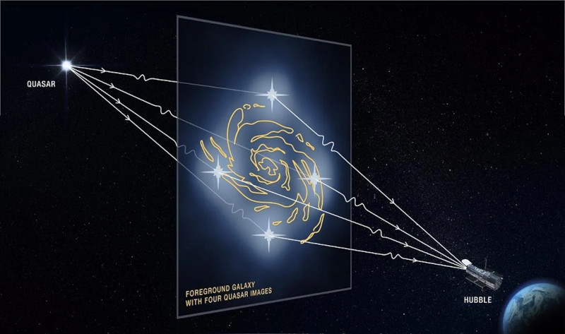  Пример использования гравитационного линзирования телескопом «Хаббл». Источник изображения: D. Player (STScI) / ESA, Hubble, NASA 