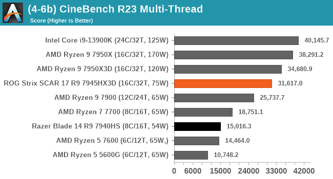  Источник изображения: AnandTech 