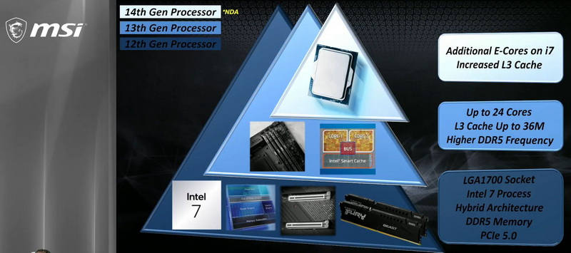 Intel Raptor Lake-S Refresh в среднем будут лишь на 3 % быстрее предшественников, подтвердила MSI