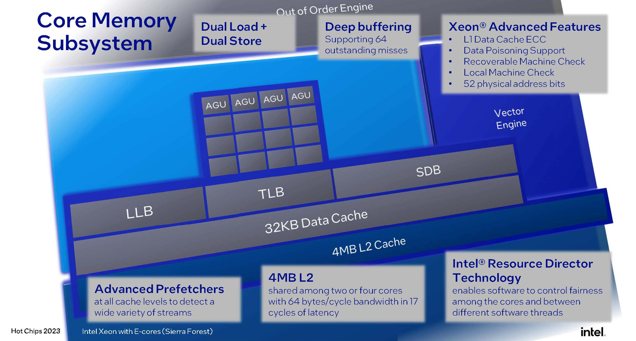 Intel поделилась некоторыми подробностями о 144-ядерных Xeon Sierra Forest  / ServerNews