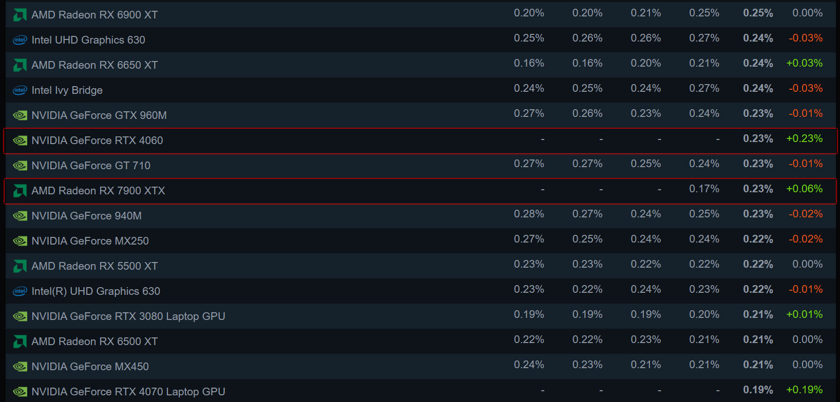 Steam statistics country фото 52