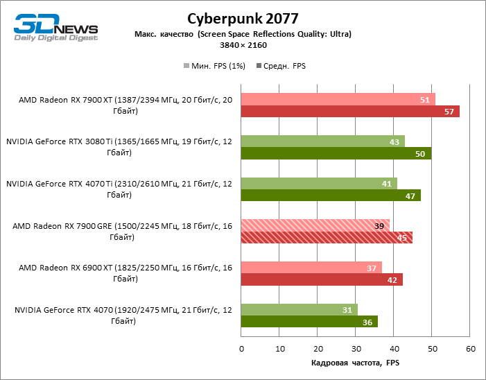 Radeon rx 7900 gre pure. Radeon 7900 gre.