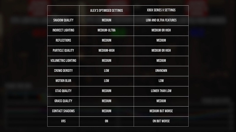     Battaglia's optimal graphics settings and game settings on Xbox Series X (Image source: Digital Foundry) 