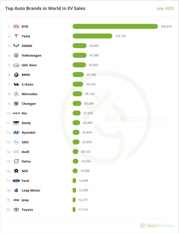  Источник изображений: CleanTechnica 