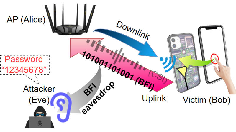 Как взломать пароль WPA сети Wi-Fi с помощью Reaver - iSearch - ефективний пошук в Інтернеті