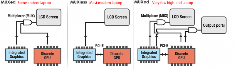  Как мультиплексоры используются в ноутбуках. Источник изображения: Misairu-G/Github. 