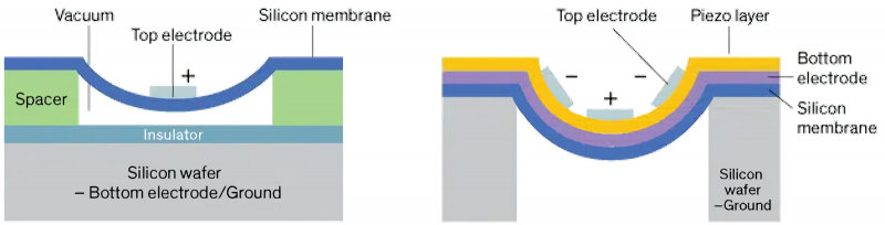  Схемы ёмкостного и MEMS-преобразователей ультразвука; пояснения см. в тексте (источник: IEEE Spectrum) 