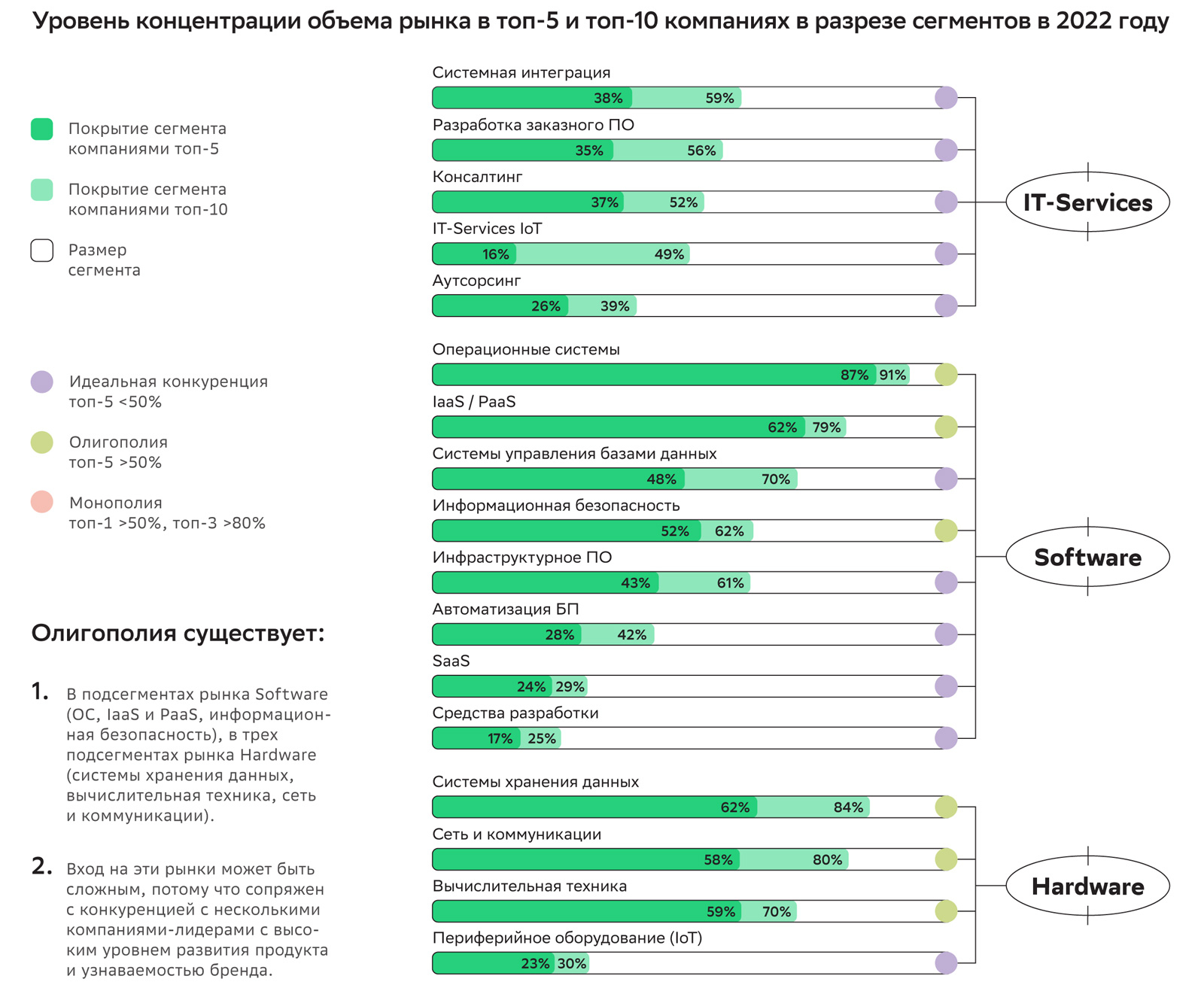 Объём российского IT-рынка в 2022 году достиг 1,6 трлн руб. / ServerNews