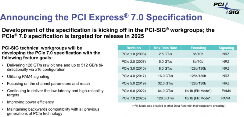  Источник изображения: PCI-SIG 