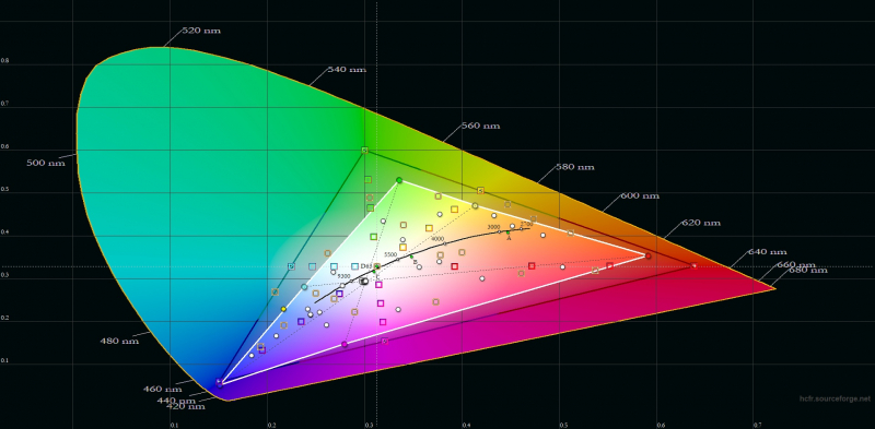  Digma Pro HIT 108E, цветовой охват в режиме «стандартная контрастность». Серый треугольник – охват sRGB, белый треугольник – охват Digma Pro HIT 108E 