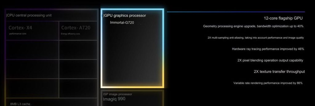 MediaTek-Dimensity-9300-GPU.jpg