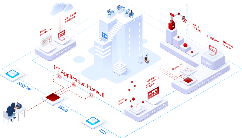  Источник изображения: Positive Technologies 