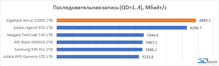 Excel и Google-таблицы: