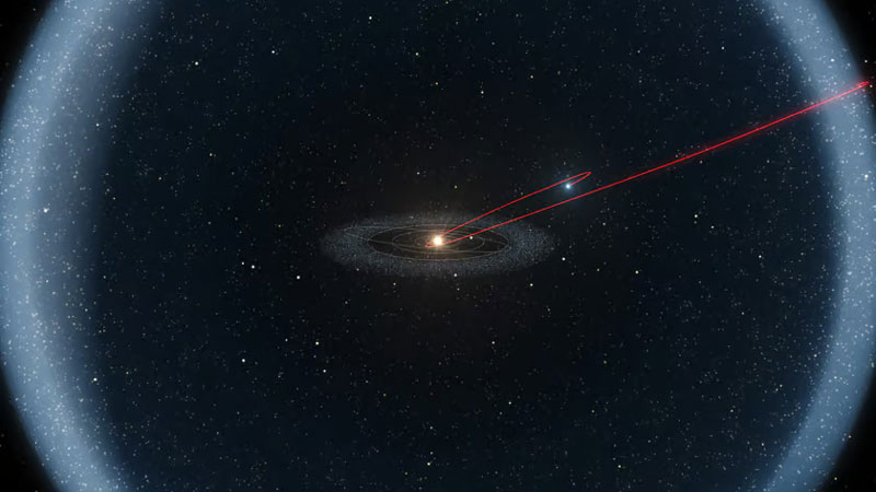 Гибель Земли от сближения с блуждающей звездой через 29 тыс. лет отменяется — в данные телескопа закралась ошибка