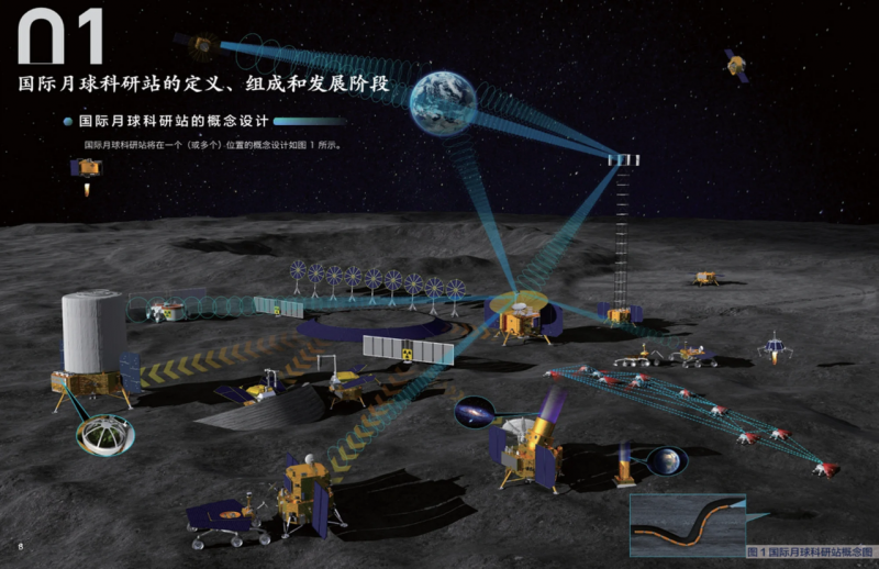  Рендеринг планируемой Международной лунной исследовательской станции. Фото: CNSA 