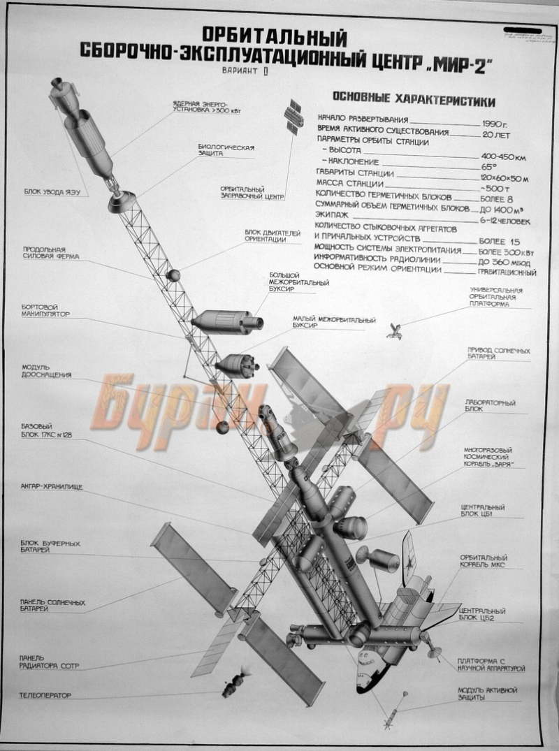  Плакат по «Миру-2». Источник www.buran.ru 
