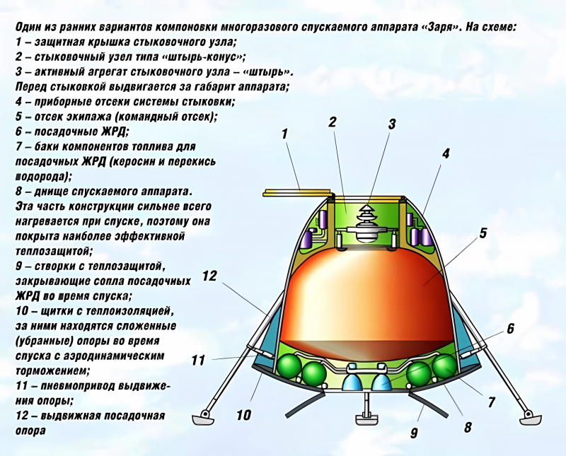 Первый вариант компоновки корабля «Заря». https://fishki.net/2897503-zarja-ilona-maska.html