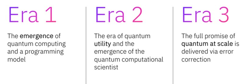 ibm-3-eras-quantum-computing.jpg